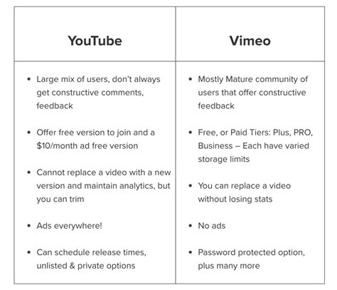 Vimeo Vs Youtube Whichis Best For Hosting The Techsmith Blog