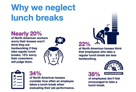 Email for lunch breaks : The Working Lunch is Killing your Productivity. Stop It ...