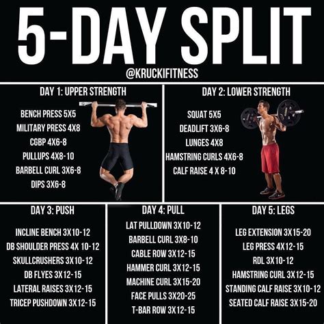 5day Split Workout Splits Weight Training Workouts Push Pull Workout