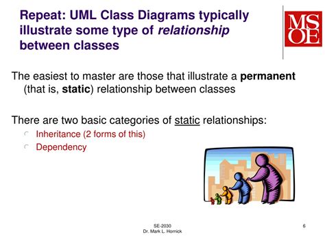 Ppt Uml Review Class Diagrams Powerpoint Presentation Free