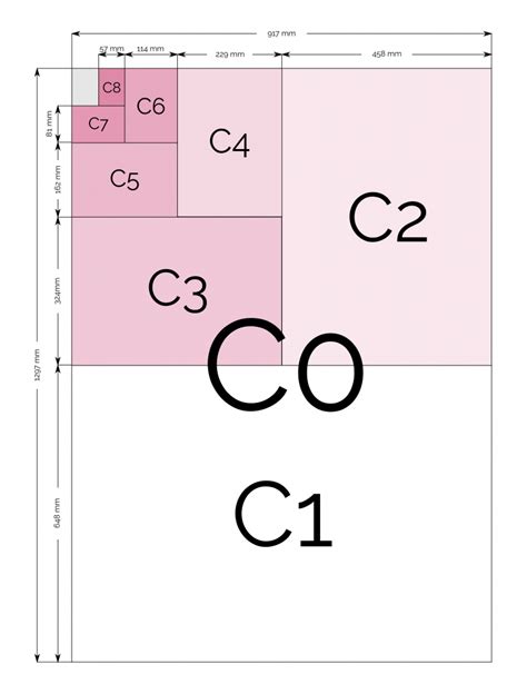 C Papirstørrelser Og Dimensjoner C0 C1 C2 C3 C4 C5 C6 C7 C8