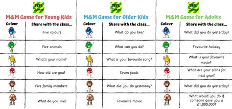 The Mandm Game An Esl Warmer For All Ages And Levels — Tefl Lemon