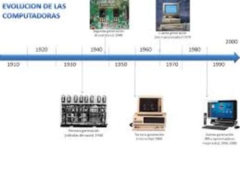 Generaciones De Computadoras Timeline Timetoast Timelines