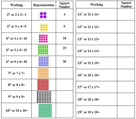 Square Numbers Worksheet Number Worksheets Math Numbers Worksheets