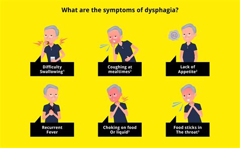 What Is Dysphagia