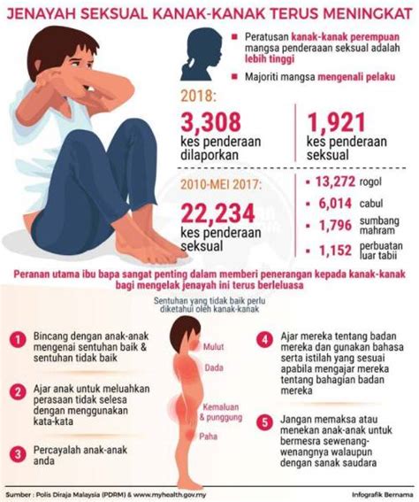 Kes bunuh diri elakkan unsur negatif dalam keluarga seperti tekanan, penderaan emosi dan fizikal atau sikap. Statistik Kes Penderaan Kanak Kanak Di Malaysia 2019