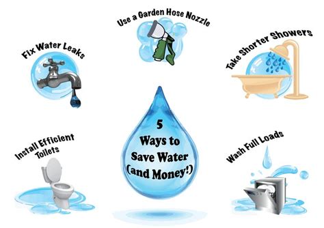 5 Ways To Save Water And Money Go Green Pinterest
