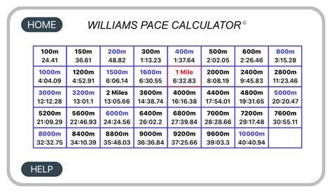 Williams Pace Calculator App Coach Bob Williams