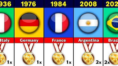 All Olympics Football Gold Medal Winners 1900 2020 Youtube