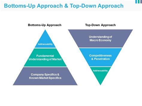 Every few seconds, a menu bar pops up/down w/several boxes: Bottoms Up Approach And Top Down Approach Ppt Example 2015 ...