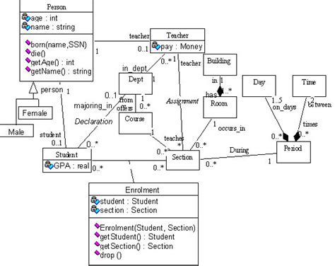 Uml Diagram C Derslatnaback