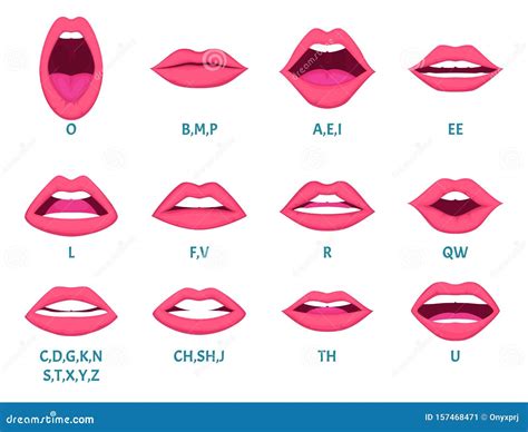 Female Mouth Animation Lips Speak Sounds Pronunciation English Letters