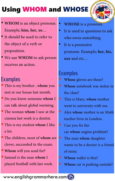 Using Whom And Whose In English English Grammar Here Learn English English Grammar Learn