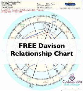 What Is A Davison Chart