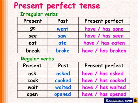 Resultado de imagen de present perfect tense verbs ภาษา