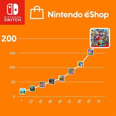 Lista De Juegos De Nintendo Switch Descuento Online