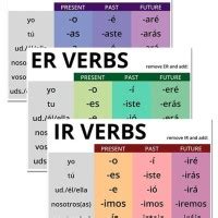 Conjugating Ar Er Ir Verbs Spanish Chart Best Picture Of Chart