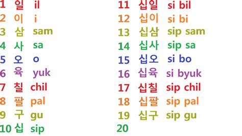 Study Korean Together Sino Korean Number Vocabulary Chart Gambaran