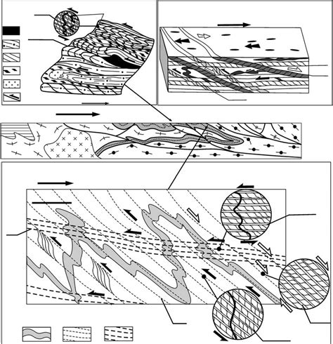 Structural Kinematic Assemblages In The Svecofennian Thrust Fault