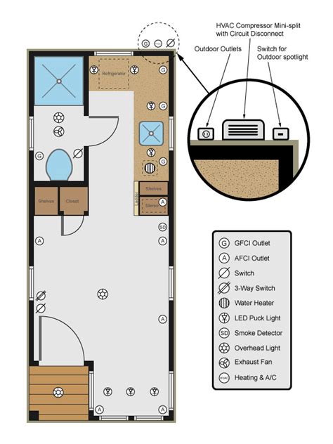House thermostat wiring diagram download. Shockingly Simple Electrical For Tiny Houses - The Tiny Life