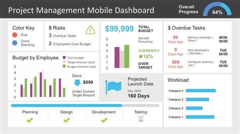 Project Management Dashboard Powerpoint Template Slidemodel Vrogue