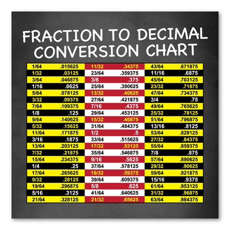 Fraction Decimal Metric Chart Conversion Key Metals