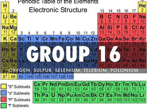 Copy of Group 16 Elements by Nathan Wilson