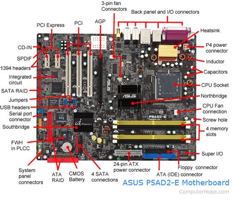 10 Parts Of A Motherboard And Their Function TurboFuture Vlr Eng Br