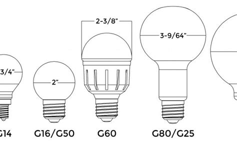 Ceiling fan manufacturers can use a variety of light bulbs sizes in their ceiling fan light kits. Typical Ceiling Fan Bulb Size • Cabinet Ideas