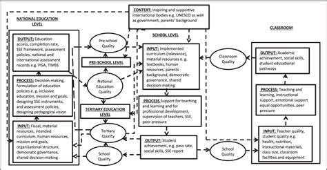A Proposed Unified Conceptual Framework For Quality Of Education In