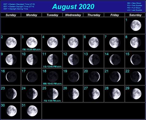 Moon Calendar August 2020 Moon Phase Calendar Moon Calendar Full