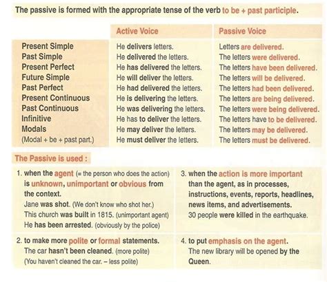 We use the terms active voice and passive voice to talk about ways of organising the content of a clause this book was published by cambridge university press. How to Use the Passive Voice with Different Tenses - ESLBuzz Learning English