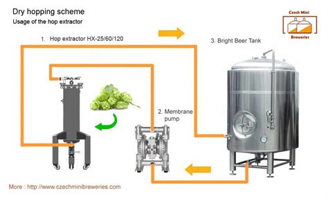 Hx 25 The Hop Extractor 25 Liters For Extraction Hops Into Cold Beer