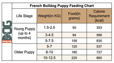 French Bulldog Feeding Chart How Much To Feed Wewantdogs