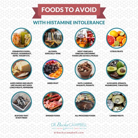 Low Histamine Diet Food List Pdf Convincing Web Log Lightbox