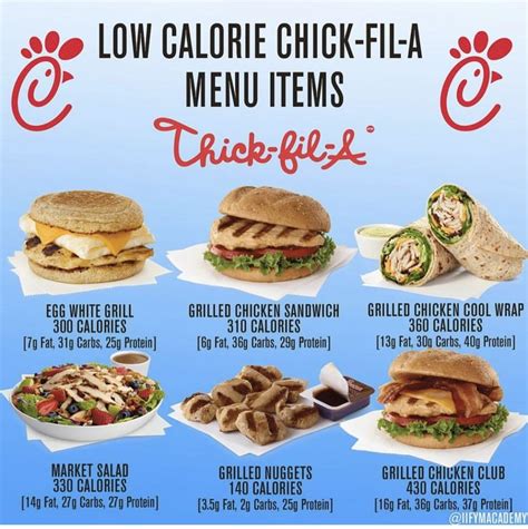 Wendy's has upped its healthy fast food lunch game tremendously over the years. Pin by Lexi Jean on Health & Fitness | Healthy fast food ...