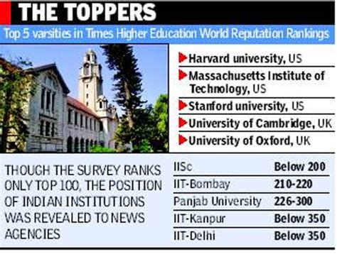 Filetimes Higher Education World Reputation Rankings 2014 Indpaedia