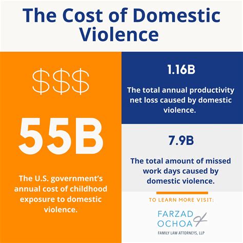 Expert 11 Part Guide On Domestic Violence Statistics Resources And