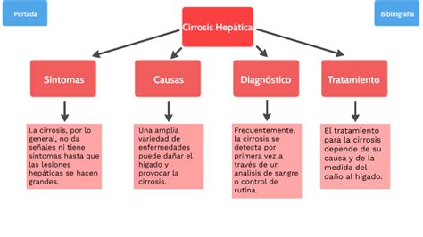Diagnostico Cirrosis Hepatica Hot Sex Picture