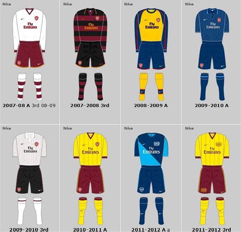 Kits Down The Years Arsenal