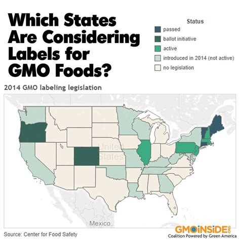 The Movement To Require Food Companies To Label Products That Were