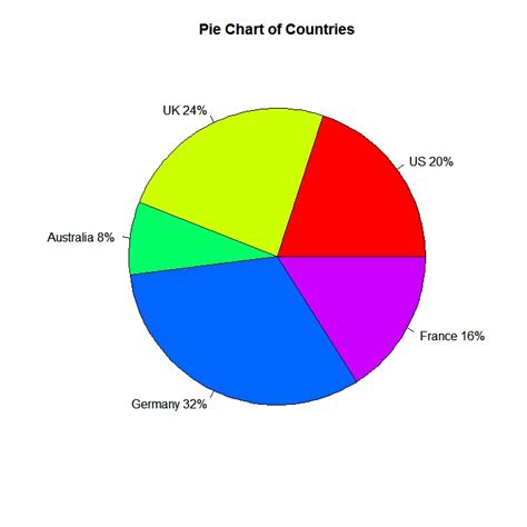 What Is Pie Chart Maths Data Handling 2461030