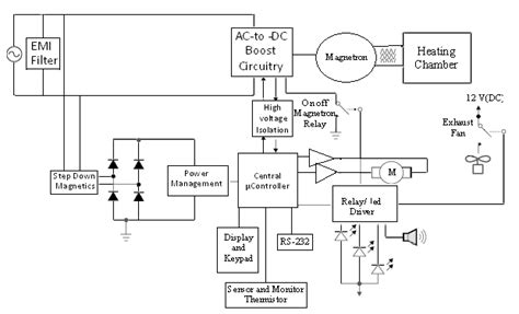 Serina Panasonic Inverter Microwave Wiring Diagram Microwave Modules