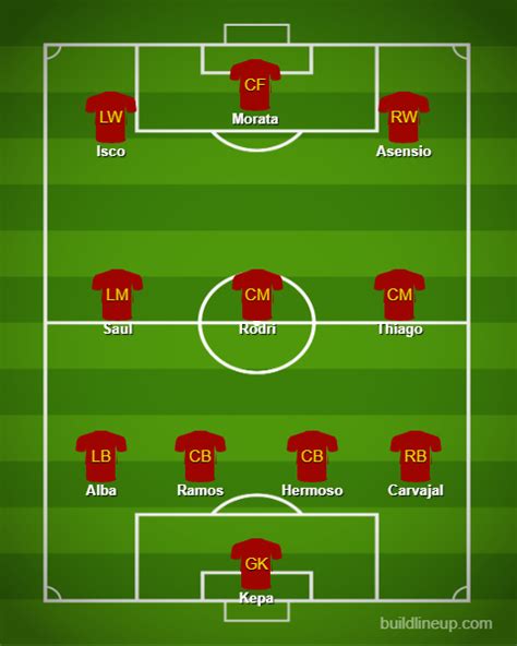 Fifa 21 czech republic euro 2021 (official). Spain Euro 2021 - Player Analysis, Set Pieces & Lineup ...