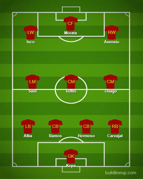 With march's world cup qualifiers around the corner, manager luis enrique. Spain Euro 2021 - Player Analysis, Set Pieces & Lineup ...