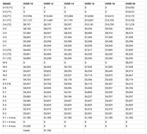 Proposed 2021 Military Pay Chart Sandboxx