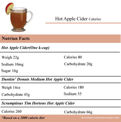 See full list on rumorfix.com How Many Calories in Hot Apple Cider - How Many Calories ...