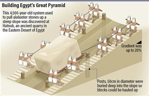 Ancient Egyptian Pyramids Diagram