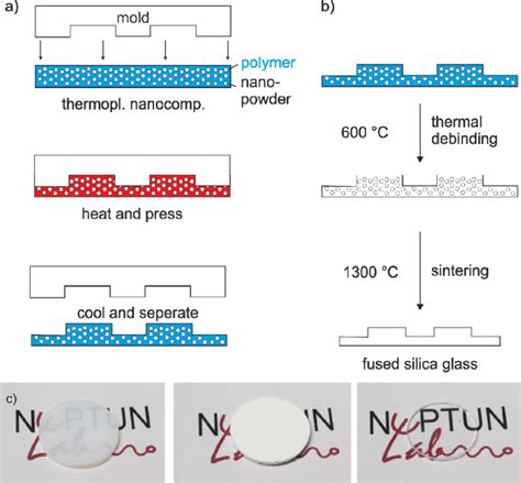 Structuring Fused Silica Glass Using Nanocomposites A Thermoplastic
