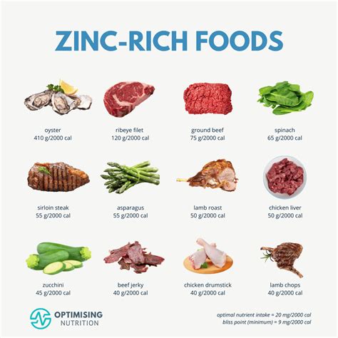 Discover Zinc Rich Foods Your Guide To Better Health Optimising Nutrition